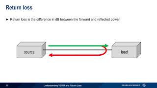 Understanding VSWR and Return Loss [upl. by Weeks]