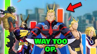 How Strong Was All Might in His Prime My Hero Academia [upl. by Galvin438]