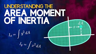 Understanding the Area Moment of Inertia [upl. by Zuzana]