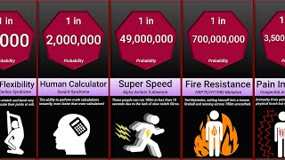 Probability Comparison Rarest Superpower Mutations [upl. by Ennaecarg465]