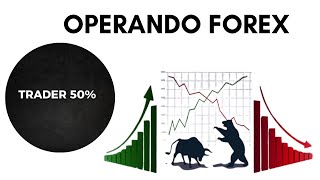 Operando Forex 03122024 [upl. by Other685]