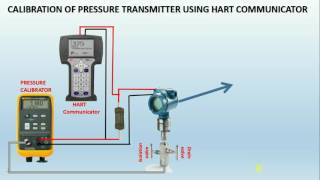 How to Calibrate a Pressure Transmitter using HART Communicator [upl. by Kamal437]