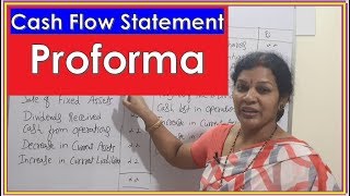 13 quotProforma of Cash Flow Statementquot in Management Accounting By DrDevika Bhatnagar [upl. by Bow]