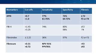 Rhinoplasty Recovery  Nose Job Recovery Tips  Beverly Hills [upl. by Okun]