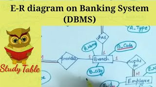 ER diagram on Banking System [upl. by Fondea]