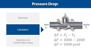 Control Valve Sizing Basics What is Pressure Drop [upl. by Reffineg]