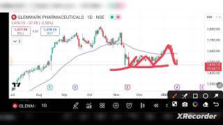 Glenmark Pharma Share Latest News  Glenmark Pharma Share Today News  Market Fundamental Analysis [upl. by Asilram]