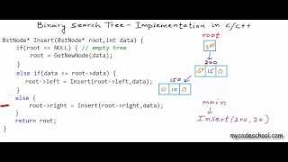 Binary search tree  Implementation in CC [upl. by Kennan]