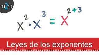 Leyes de los Exponentes  Todas las Leyes [upl. by Ahseka]