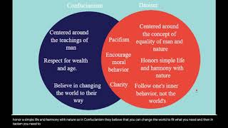 Confucianism and Daoism [upl. by Ecirtra]