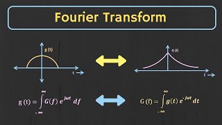 Fourier Transform Explained [upl. by Amalle]