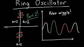 Ring Oscillator Analysis Part 2 [upl. by Gabrila]