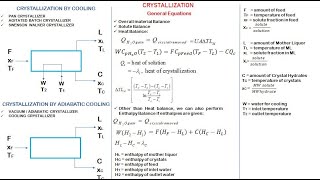 Crystallization Calculations  Solve Crystallization Problems  Crystallization by Cooling [upl. by Still]