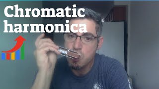 blues chromatic harmonica C chromatic [upl. by Richmond]