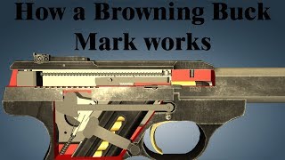 How a Browning Buck Mark works [upl. by Airdna]