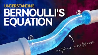 Understanding Bernoullis Equation [upl. by Anicul]