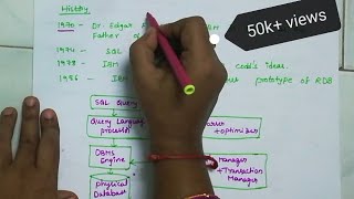 SQL Introduction  1SQL in telugu [upl. by Kimberlee]