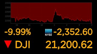 Dows plunges 10 most since 1987 market crash  ABC News [upl. by Yraillih661]