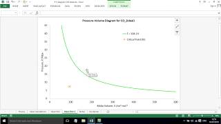 Equations of State part 2 Ideal gas law [upl. by Ellehcam]