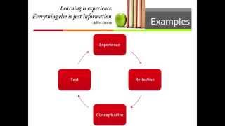 Kolb Learning Cycle [upl. by Michelsen]