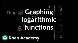 Graphing logarithmic functions  Exponential and logarithmic functions  Algebra II  Khan Academy [upl. by Hawkie]