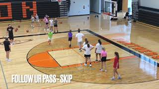 The Process Laying the Groundwork Basketball Drills for Beginners [upl. by Opalina292]