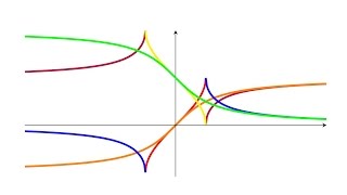 arcsinxarccosxpi2 A visualization and proof [upl. by Attlee]