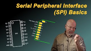 Serial Peripheral Interface SPI Basics [upl. by Llennoj]