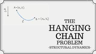 The Hanging Chain Catenary Problem [upl. by Anoved]