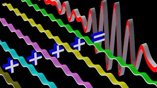 Phase Velocity versus Group Velocity Wave Dispersion [upl. by Vanthe]