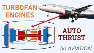 Understanding Turbofan Engines and Functioning of Auto Thrust [upl. by Elke]