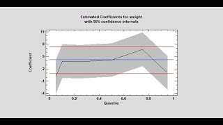 Quantile Regression [upl. by Mair]