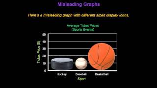 Identifying Misleading Graphs  Konst Math [upl. by Ibmat]