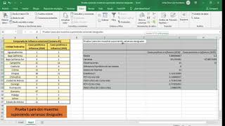 Prueba t para dos muestras suponiendo varianzas desiguales [upl. by Silloh]