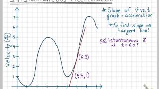 Instantaneous Acceleration [upl. by Eitsirc182]