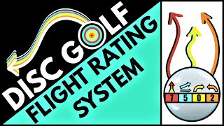 What Do The Numbers On The Disc Mean  FLIGHT RATING SYSTEM [upl. by Ijat]