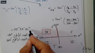 How To Find Azimuth By Coordinates [upl. by Prentiss]