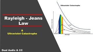 Rayleigh Jeans Law  Ultraviolet Catastrophe  In Hindi [upl. by Aba]