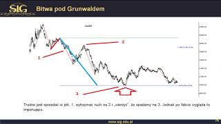 Moduł 1 Lekcja 1 Bitwa pod Grunwaldem [upl. by Ydnew410]