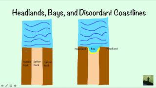 GCSE 91 Geography  Introduction to Coasts [upl. by Itsrejk680]