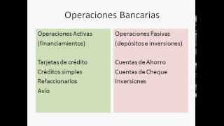 Sistema FinancieroOperaciones Bancarias [upl. by Spratt115]