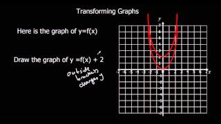 Transforming Graphs [upl. by Narhem]