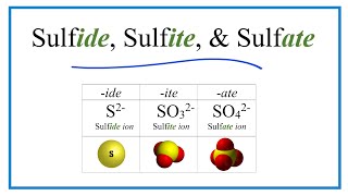 Sulfide Sulfite Sulfate Ions Difference and Formulas [upl. by Aikahs]