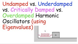 Undamped Underdamped Critically Damped and Overdamped Harmonic Oscillators Harmonic Motion [upl. by Brendin]