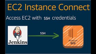 Jenkins Connect EC2 instance using SSH credentials [upl. by Anitsyrc]