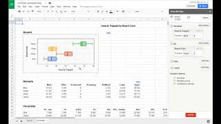 Boxplots in Google Sheets [upl. by Debo]