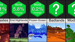 Comparison Rarest Minecraft Biomes [upl. by Alema]