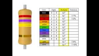 How to Read a Resistor [upl. by Hubbard]