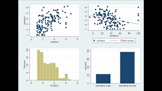 Combining graphs in Stata Sept 2021 [upl. by Areic109]