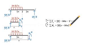 SA07U Shear amp Moment Equations [upl. by Edahc]